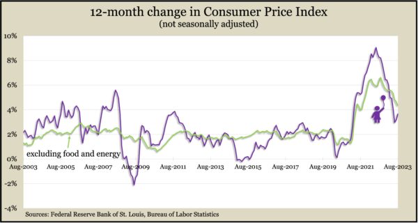 CPI_Aug2023