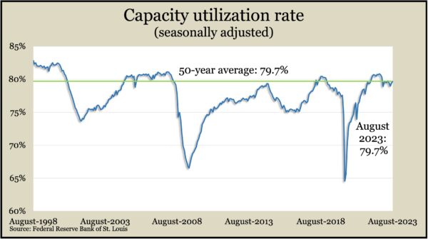 CapacityAug2023