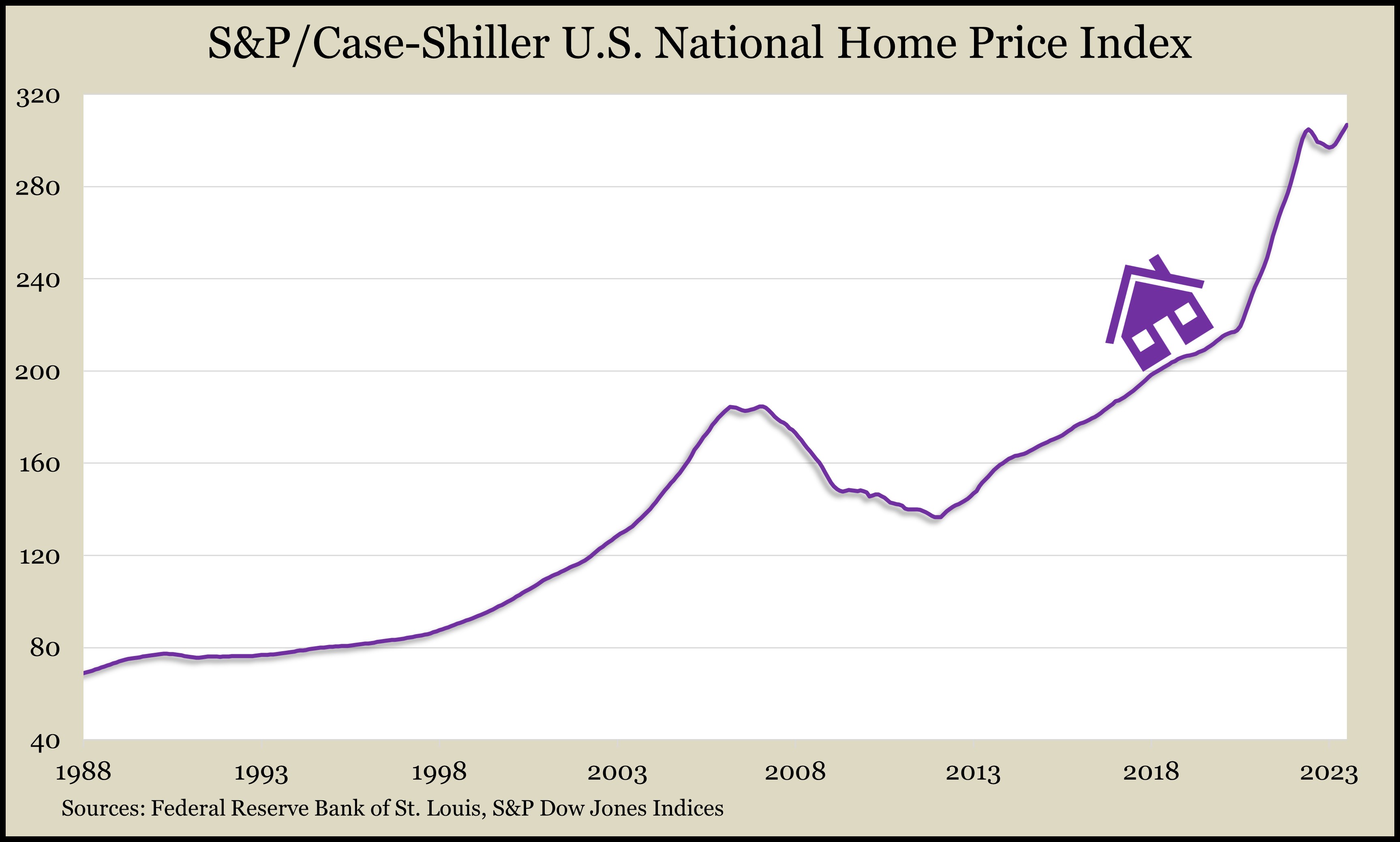 CaseShillerIndexAug2023