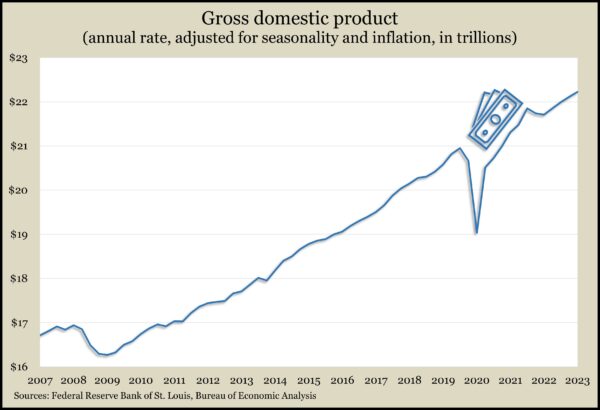 GDP.Q2.2023c