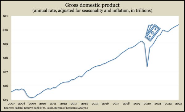 GDP_2023_Q2b