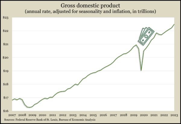 GDP.Q3.2023a