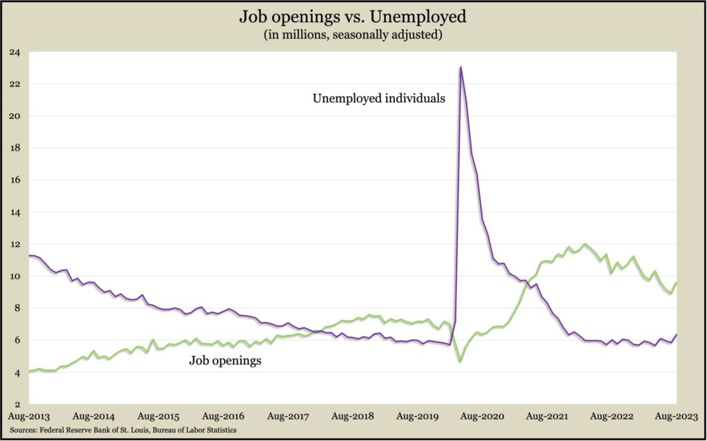 JobOpsUnempAug2023
