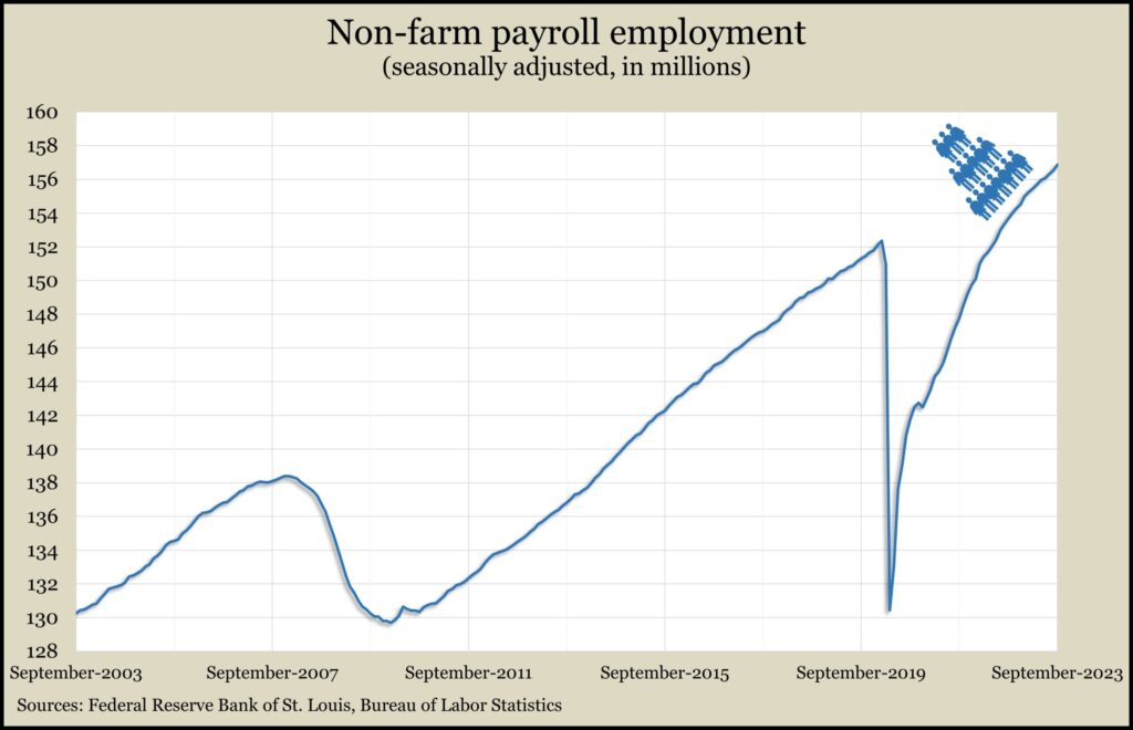 JobsSept2023