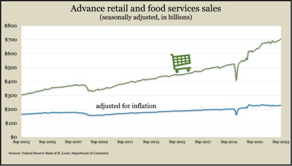 Retail.Sept.2023