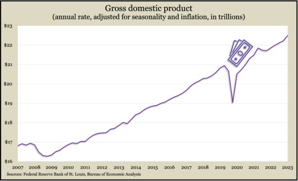 GDP.3Q.2023c